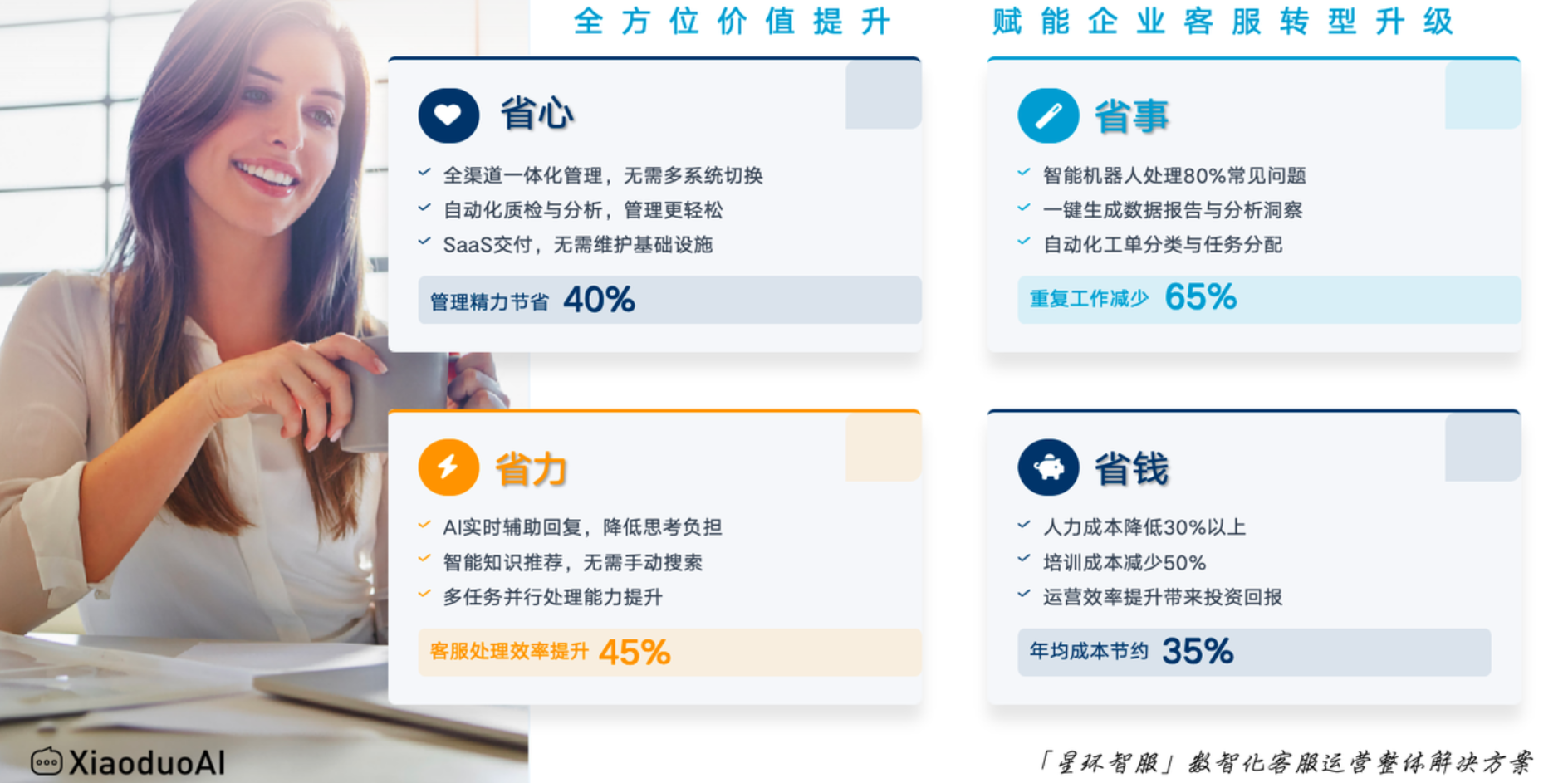 外包客服不熟悉商品信息怎么办？5招破解！让外包客服秒变产品专家