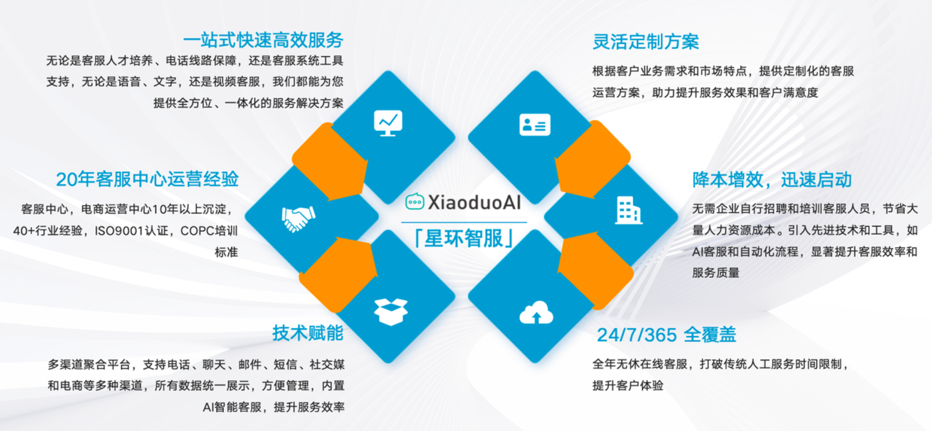 电商客服外包的成本是多少？算清这笔账！电商外包成本透明解读
