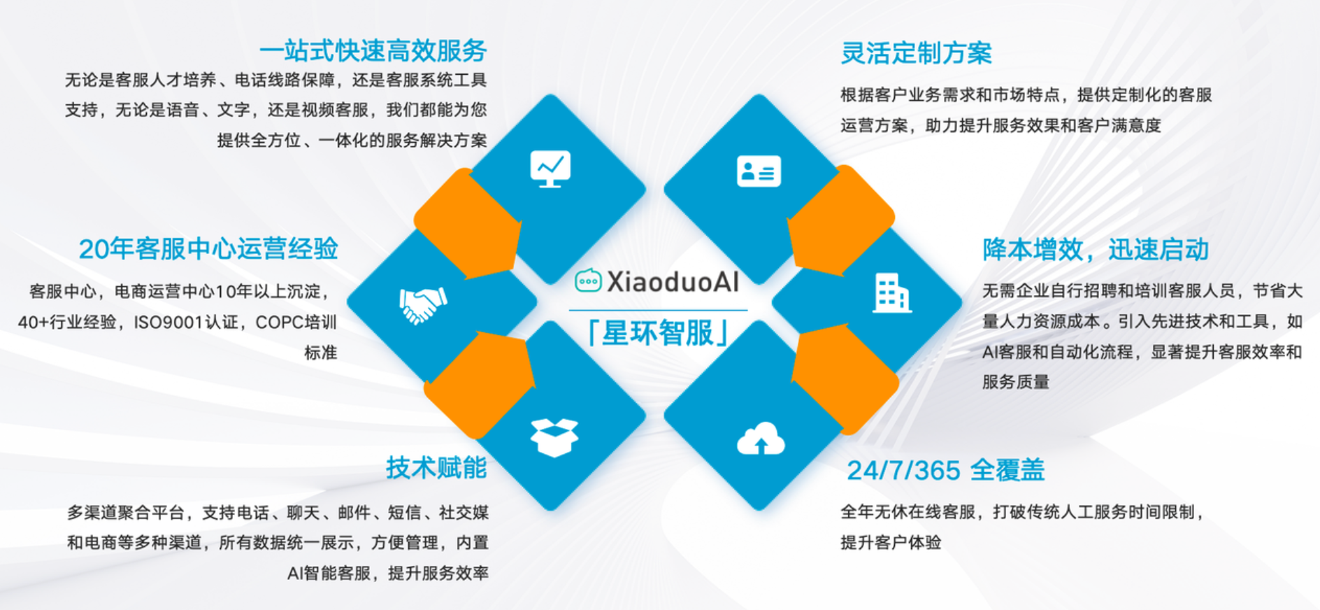 客服外包能解决Shopify独立站时差问题吗？外包BPO能提供24小时英文客服吗？告别时差困扰！24小时英文客服助力独立站增长