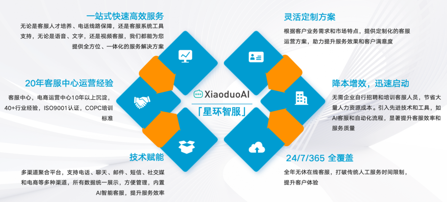 客服外包有什么优点？让专业客服外包，成为您业务增长的秘密武器！