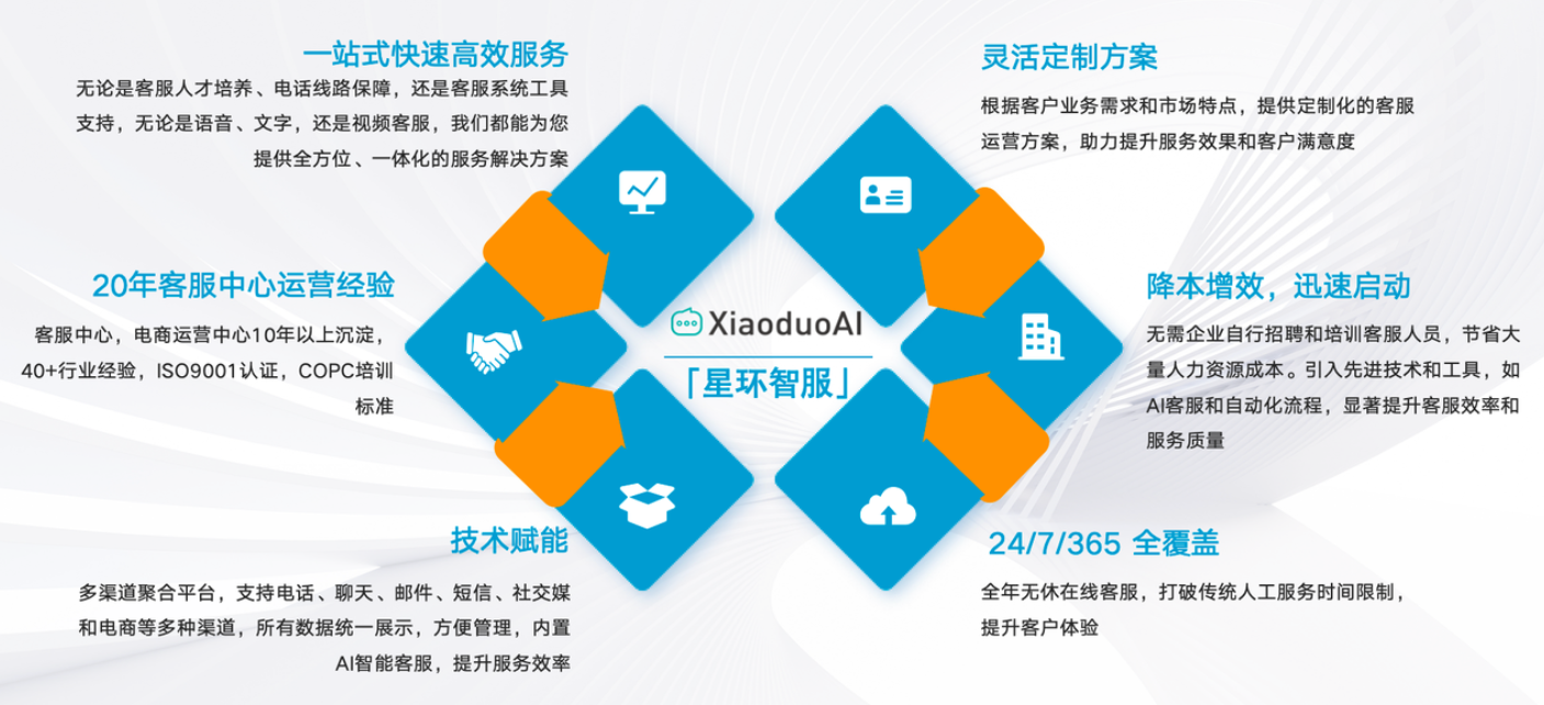 如何找一家放心的客服外包公司？避开外包陷阱！6大准则锁定靠谱客服合作伙伴