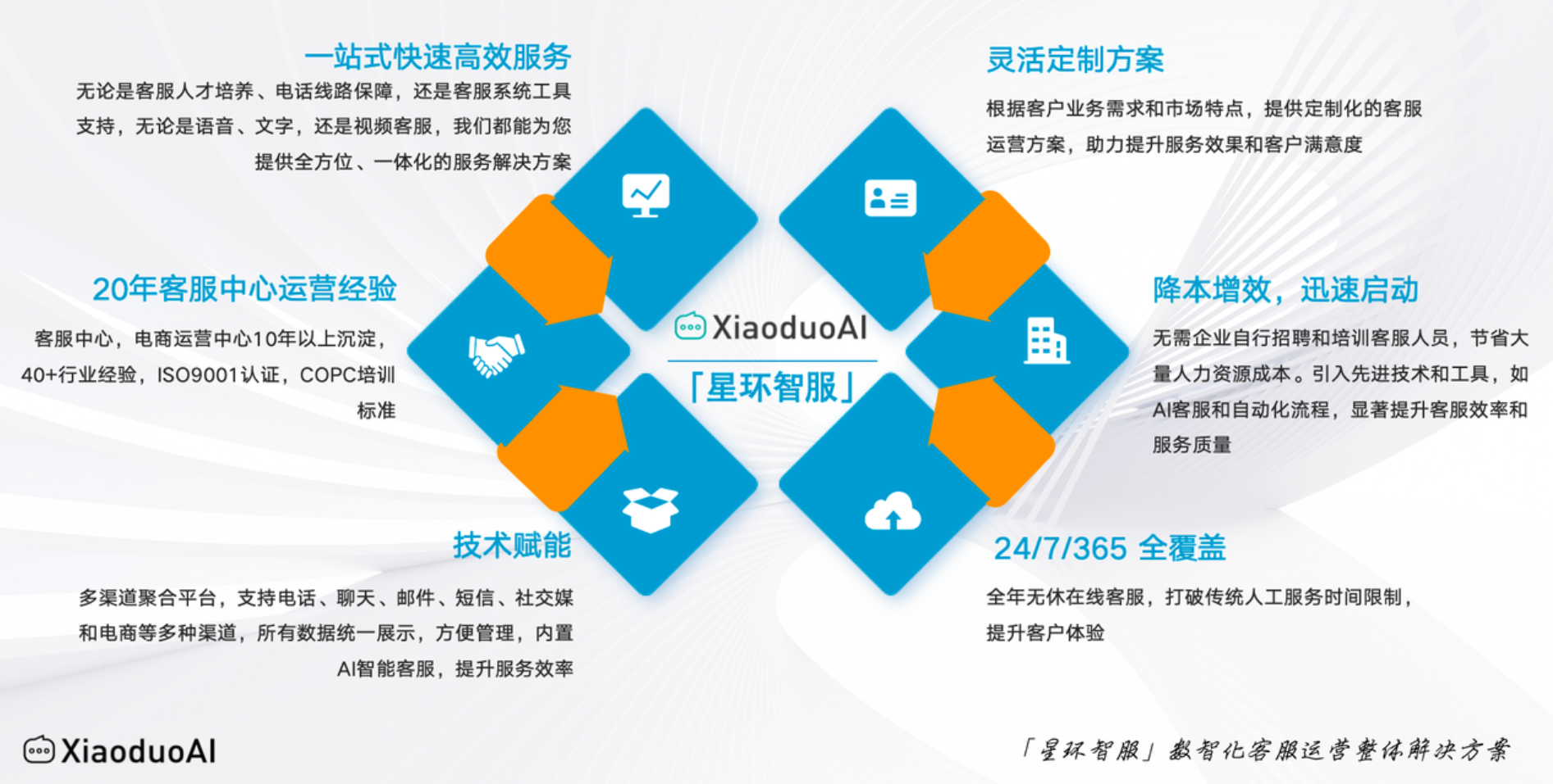 淘宝客服外包到底贵不贵？算算这笔账值不值！算清这笔账！淘宝客服外包真能省下不少钱