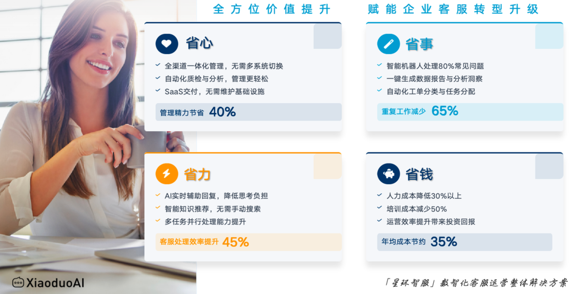 电商客服外包公司是怎么培训和考核客服人员的？素质有保障吗？培训考核有高招！专业外包让客服素质稳过硬