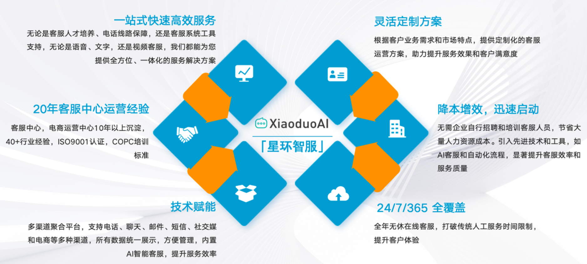 拼多多低价商品多，客服外包能处理好评返现/砍价问题吗？好评返现+砍价难题！专业外包轻松搞定