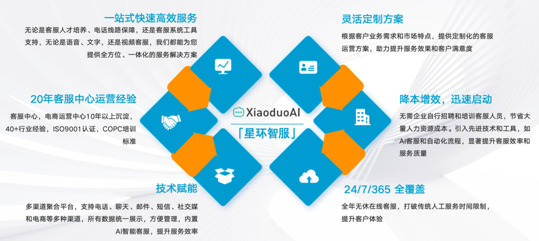 客服外包对电商转化的影响？转化率飙升秘籍！专业外包让电商业绩翻倍