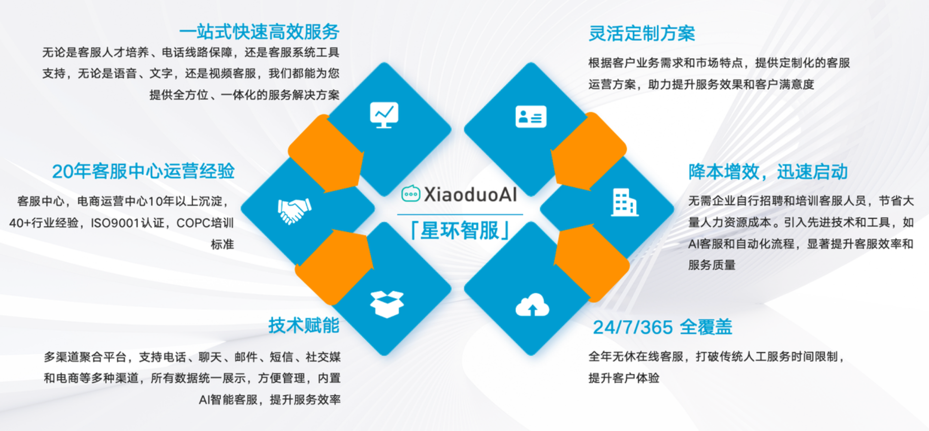 抖音小店刚起步销量不高，值得找客服外包吗？划不划算？小店起步必看！客服外包这样选最划算