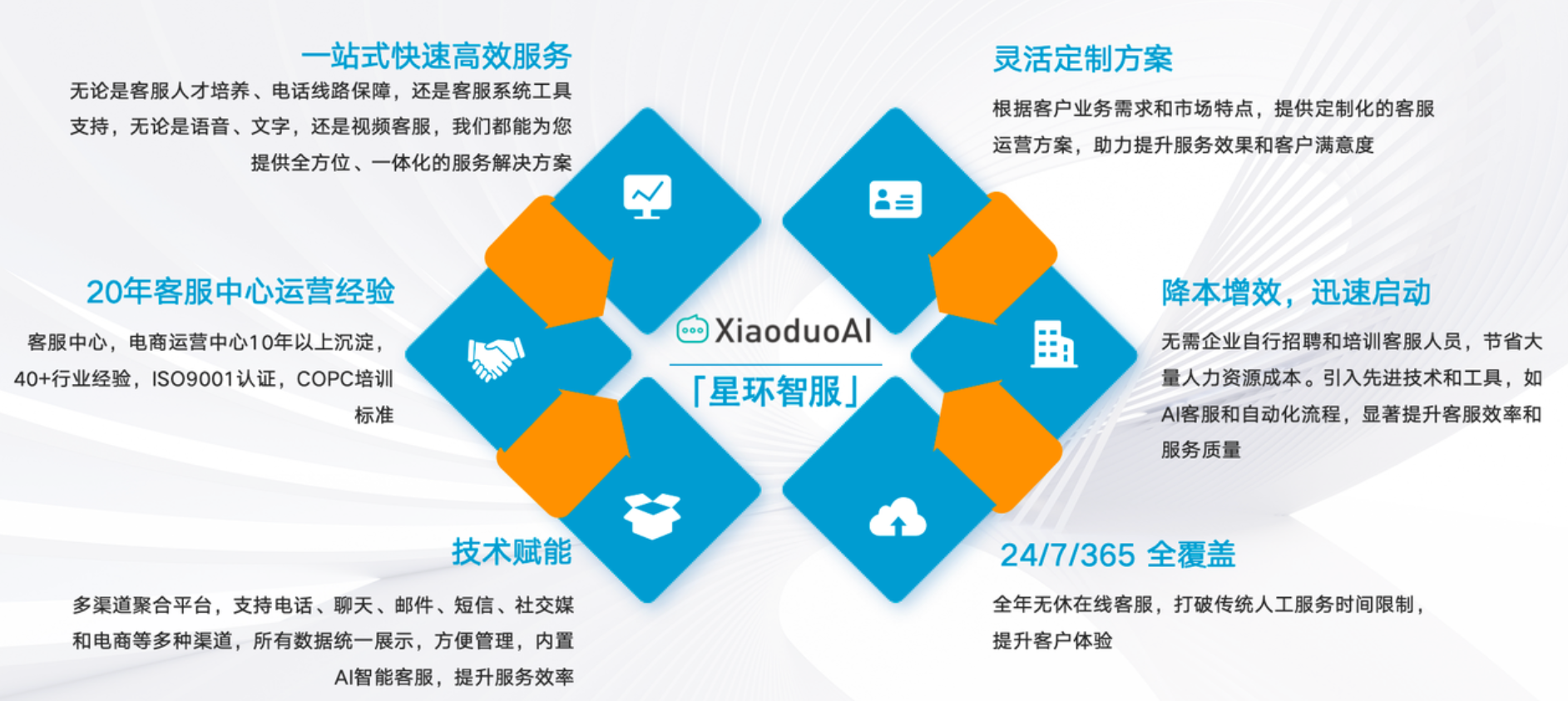 想外包抖音客服，但担心沟通不畅、流程混乱怎么办？沟通流程不用愁！专业外包让协作高效顺畅