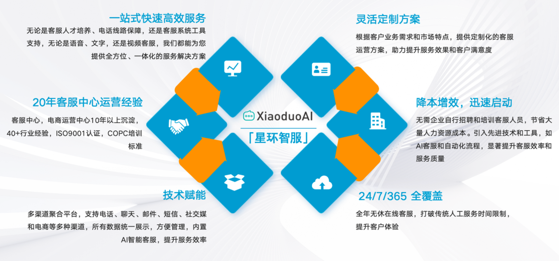 跨境电商客服外包注意事项有哪些？避开这些坑！跨境电商客服外包必看指南