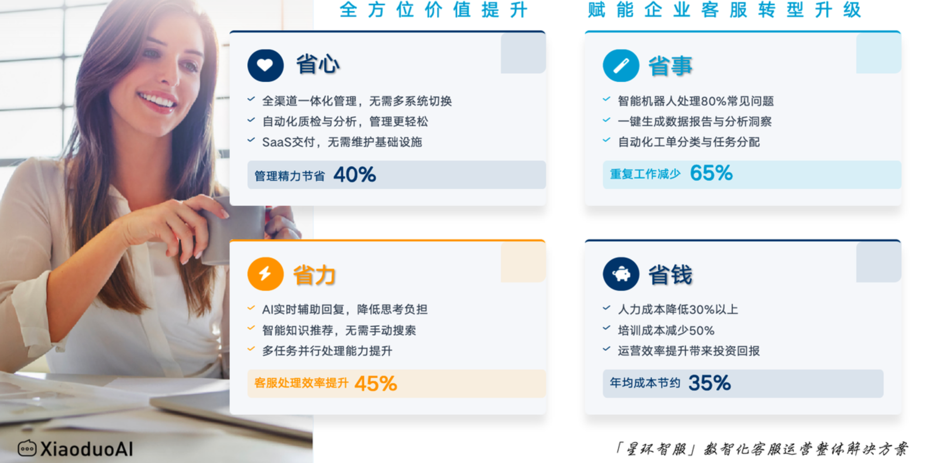 天猫/京东/亚马逊卖家适合客服外包吗？三大平台卖家必看！客服外包到底适不适合你？