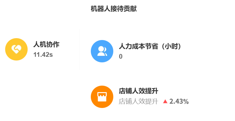 中小卖家：该选择哪种电商AI客服解决方案？选择AI客服的3个黄金标准