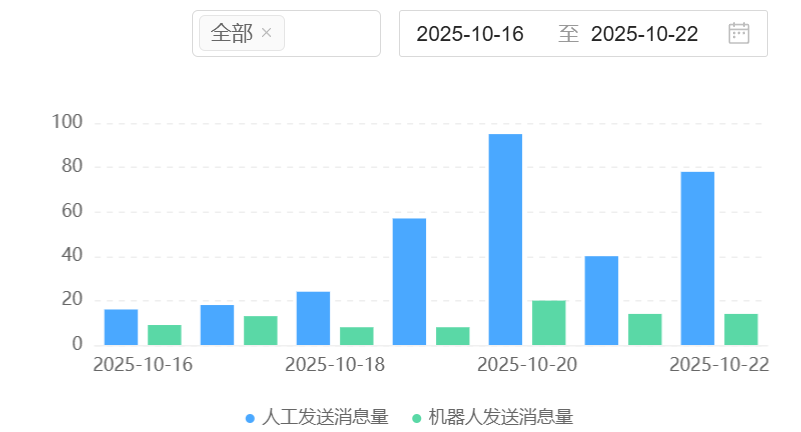 智能政务革命：AI大模型如何重塑服务？四大场景落地与未来演进