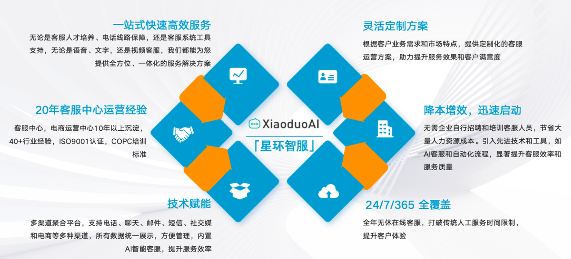 双11电商客服外包服务商排名Top4！高并发战场谁主沉浮？大促客服外包王者揭晓！