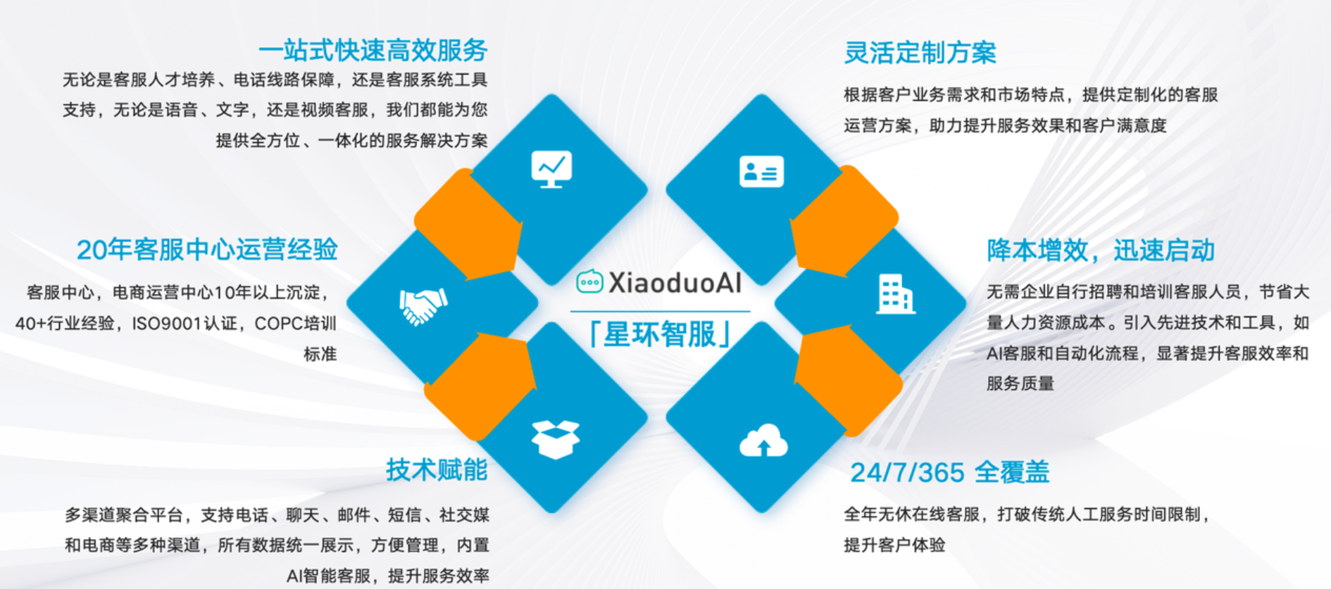 淘宝客服外包到底靠不靠谱？避坑指南！靠谱外包这样选，省心又省钱