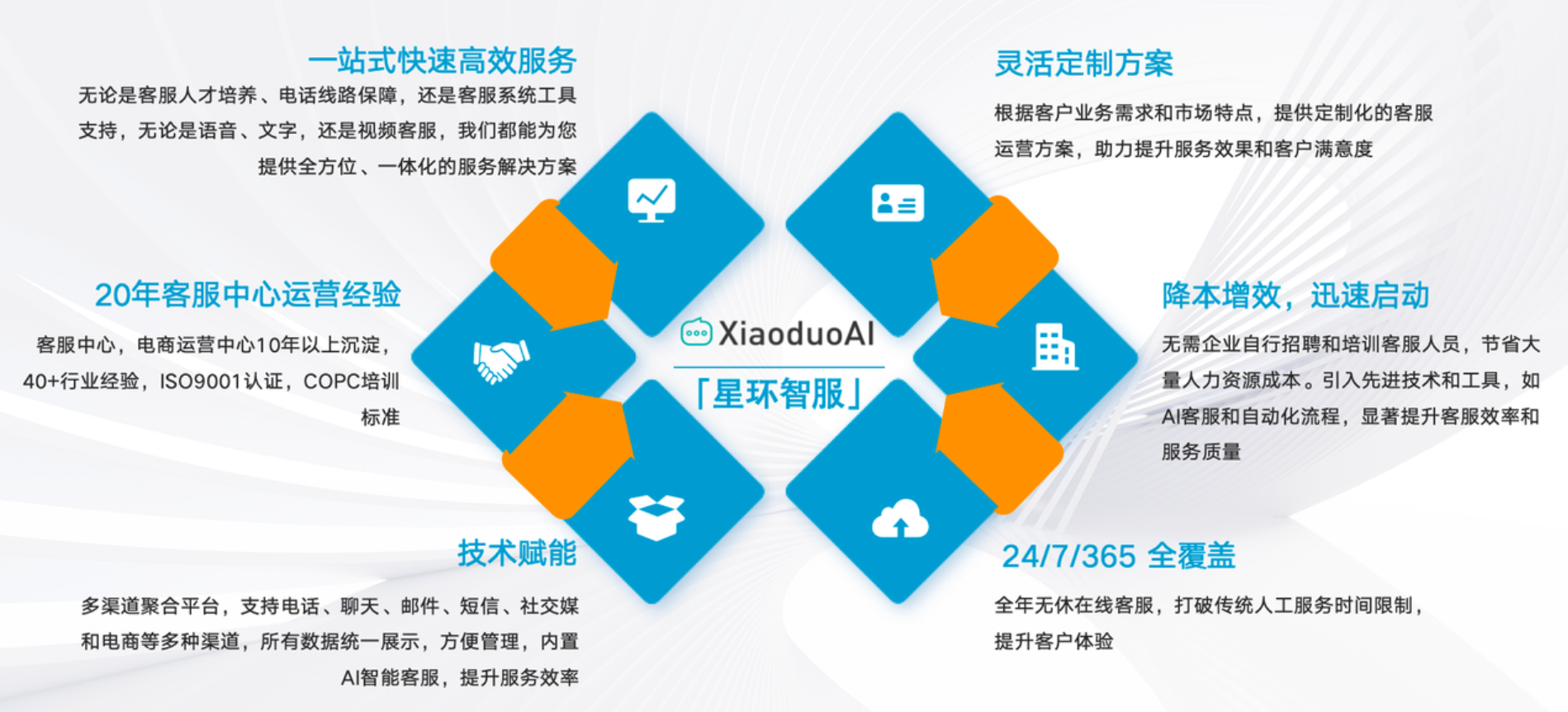 天猫客服外包是什么？不只是接单！揭秘天猫客服外包的隐藏价值