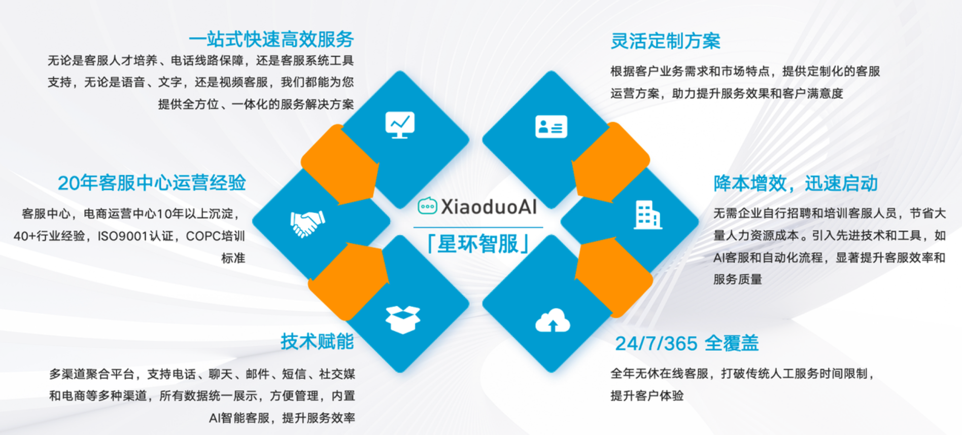 客服外包在电商时代将何去何从？三大进化路径！客服外包的未来已来