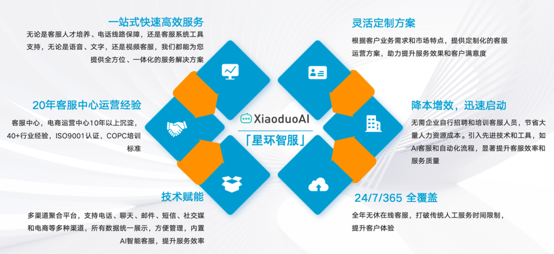 中小卖家适合使用外包客服吗？中小卖家必看！外包客服这样用最划算