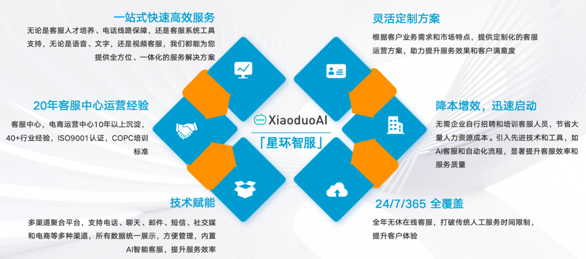 客服外包团队有没有质检监督？怎么知道服务质量？外包客服服务质量看不见？这套质检体系让结果一目了然！