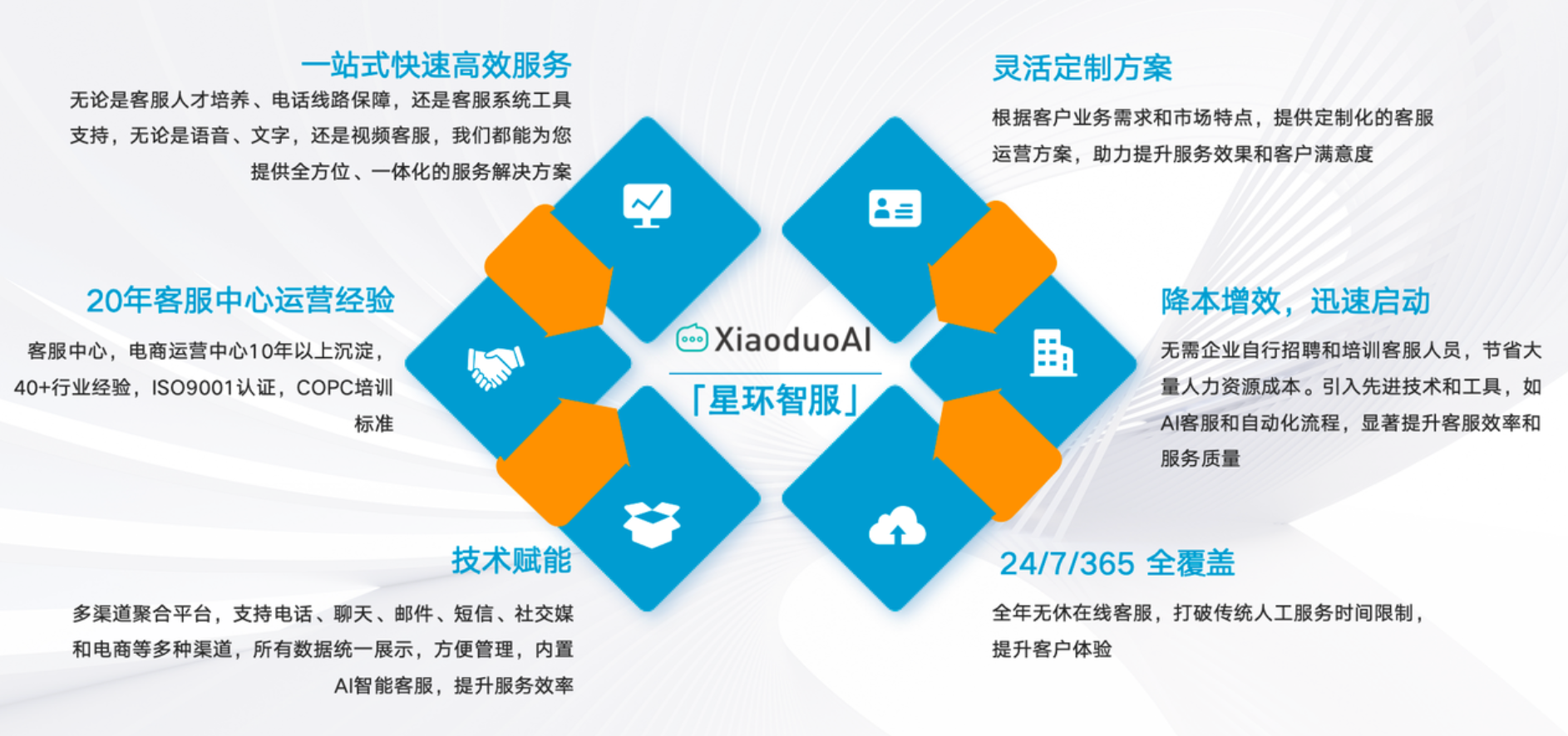 我的产品专业性强（如医疗器械/美妆），外包客服能培训懂吗？专业产品怕外包客服不懂？这套培训体系让客服秒变专家！