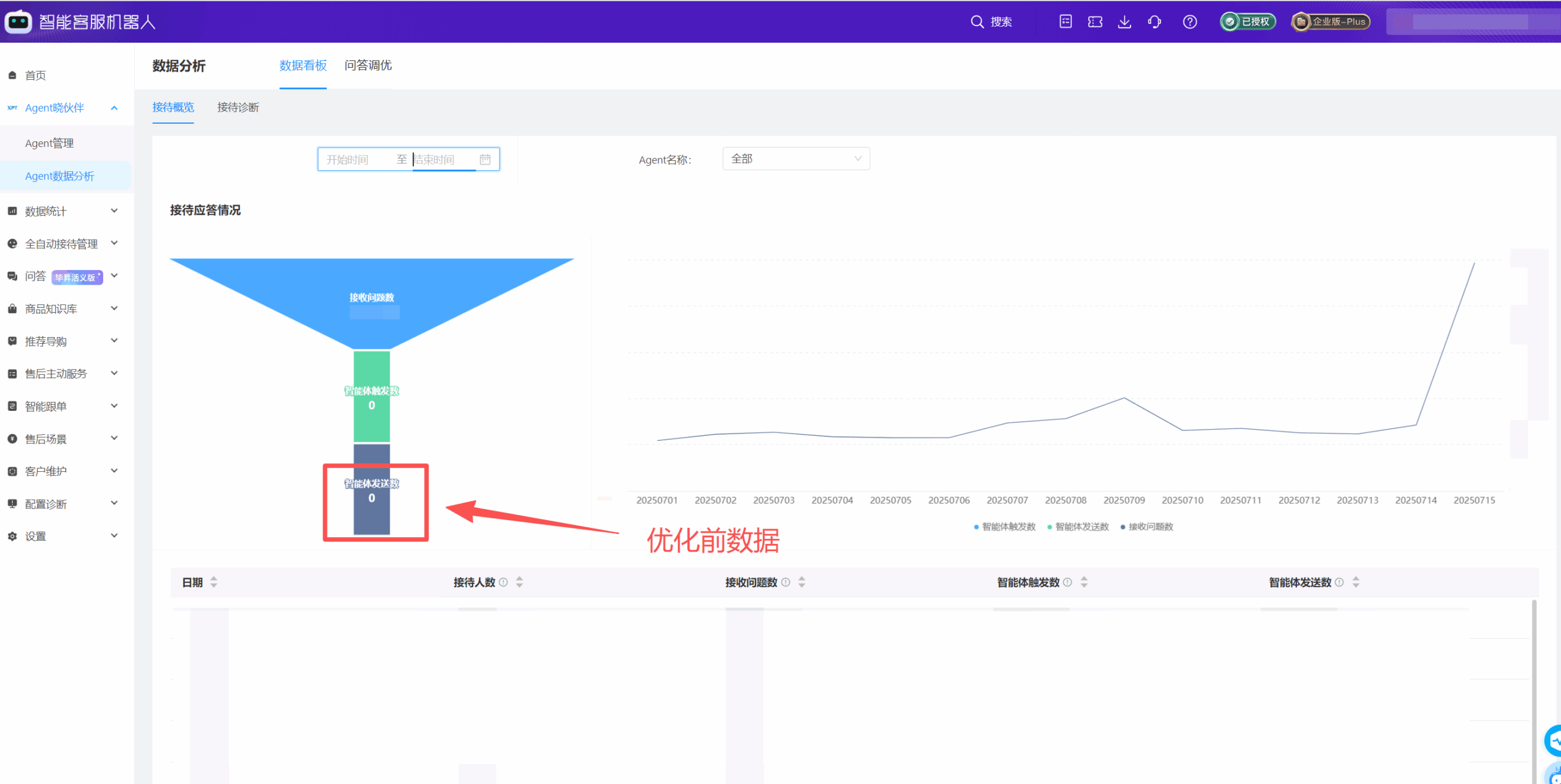 旺季不增 1 人，转人工率降 8.28%：母婴品牌如何用 AI-Agent 搭建高效率客服链路？| 电商AI实践录⑦
