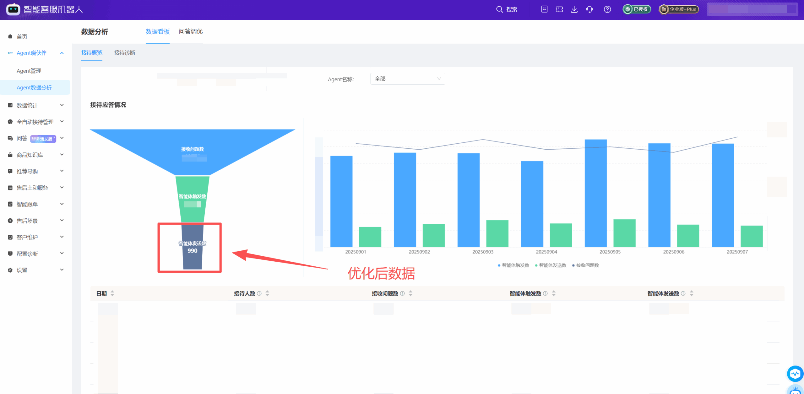 旺季不增 1 人，转人工率降 8.28%：母婴品牌如何用 AI-Agent 搭建高效率客服链路？| 电商AI实践录⑦