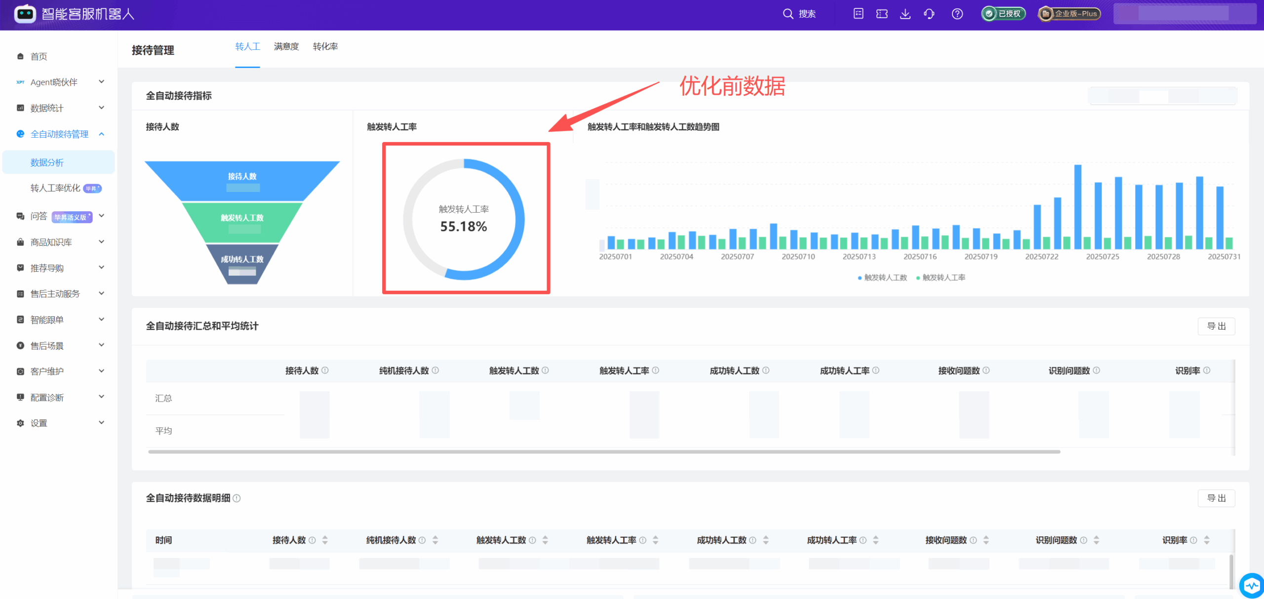 旺季不增 1 人，转人工率降 8.28%：母婴品牌如何用 AI-Agent 搭建高效率客服链路？| 电商AI实践录⑦