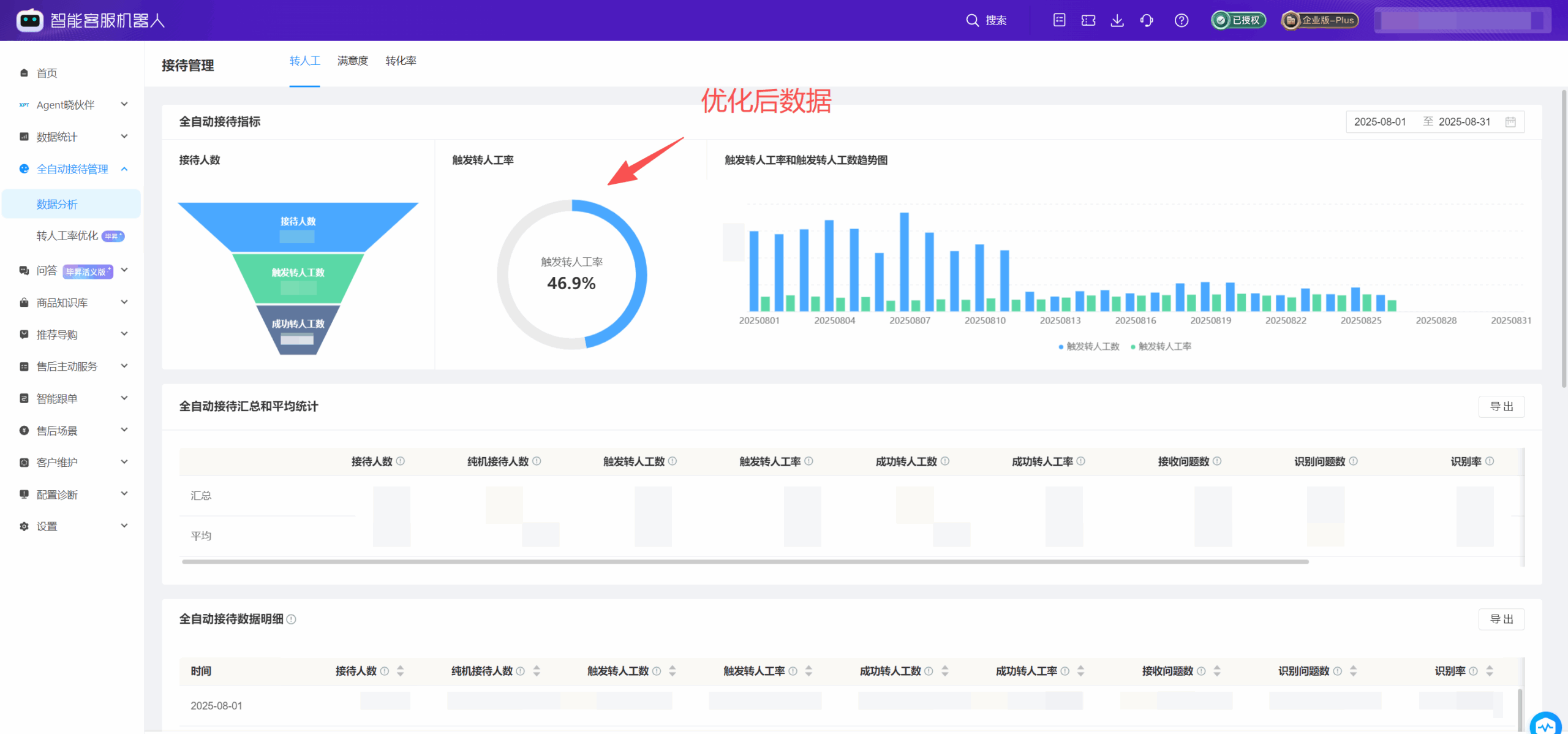 旺季不增 1 人，转人工率降 8.28%：母婴品牌如何用 AI-Agent 搭建高效率客服链路？| 电商AI实践录⑦