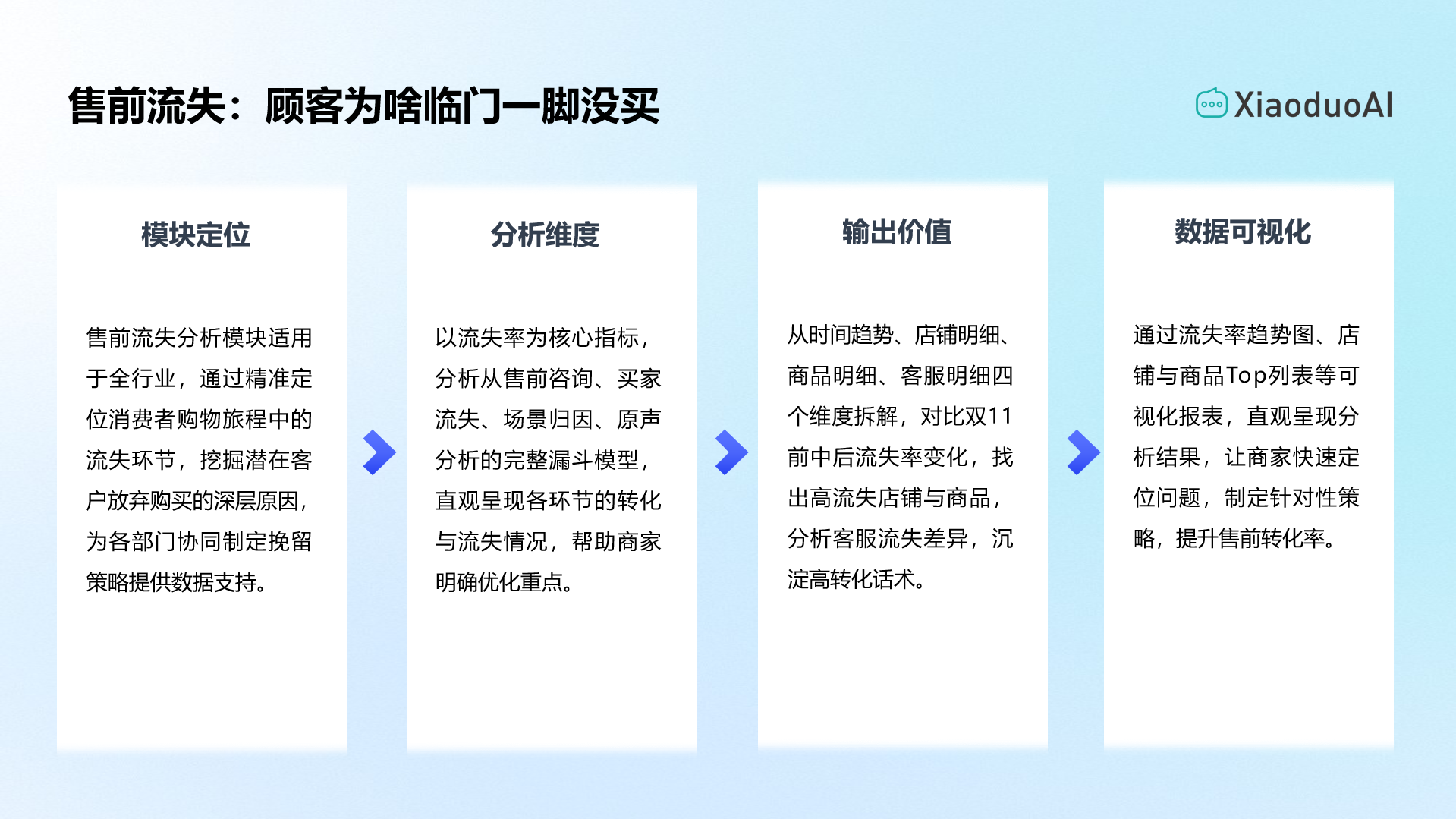 面对消费者决策依据不断变化，小野和子用AI抽出的真实流失点指向哪里？|电商AI实践录⑧