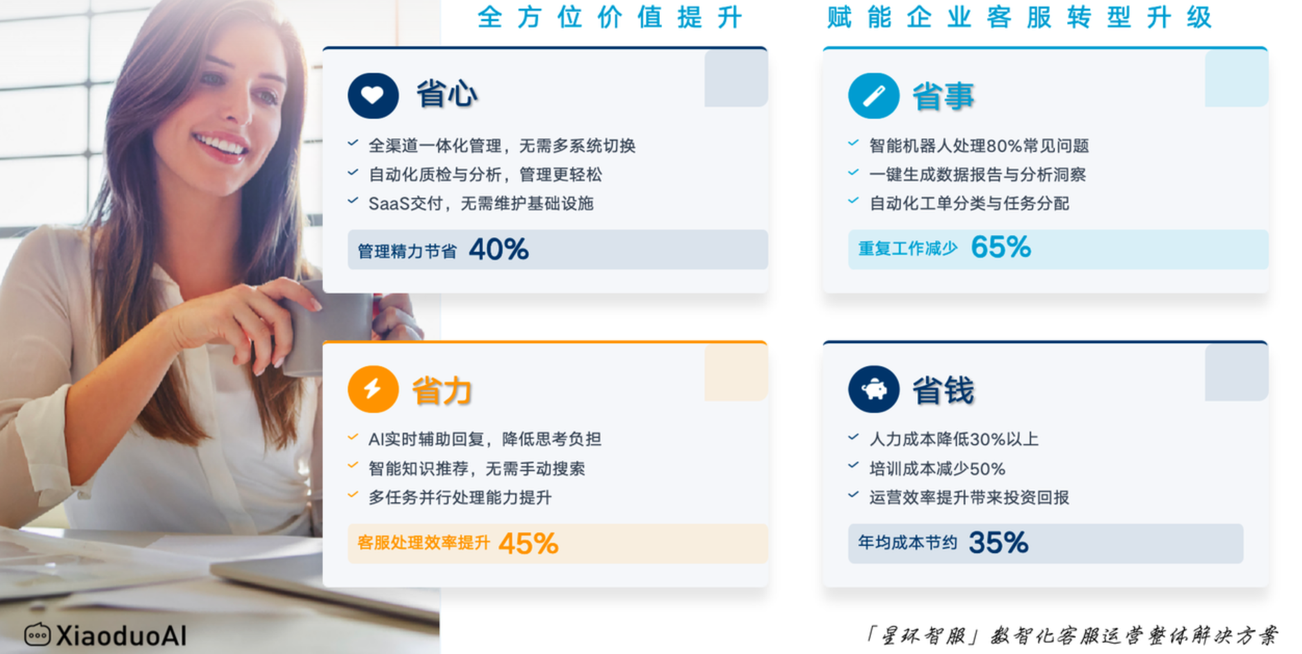 客服外包团队，能帮我处理售后维修/退换货吗？售后维修退换货太繁琐？专业外包团队让您彻底省心！