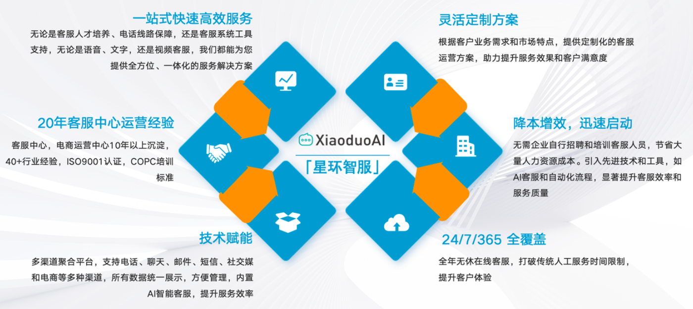 电商客服外包服务商对比：价格与服务质量如何平衡？价格低怕质量差，价格高质量又值吗？这样选就对了！