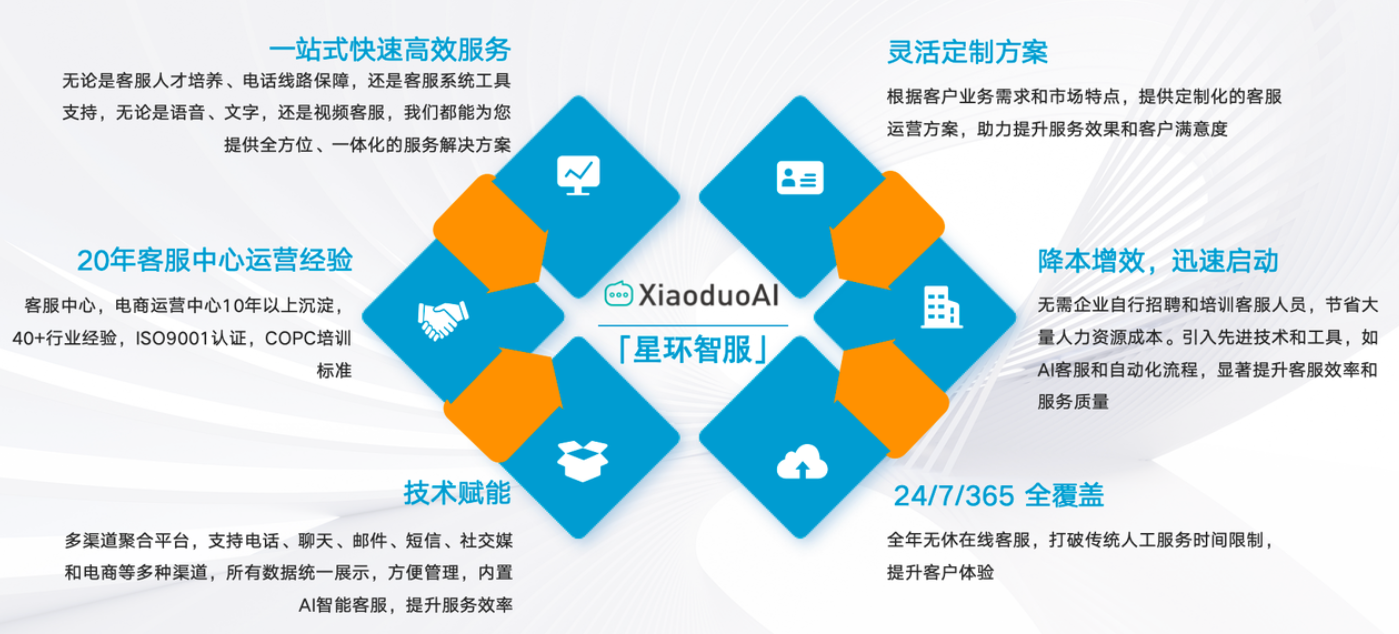 「电商客服外包公司排名」哪家最值得信赖？哪家外包公司最靠谱？这份避坑指南让你一眼看透！