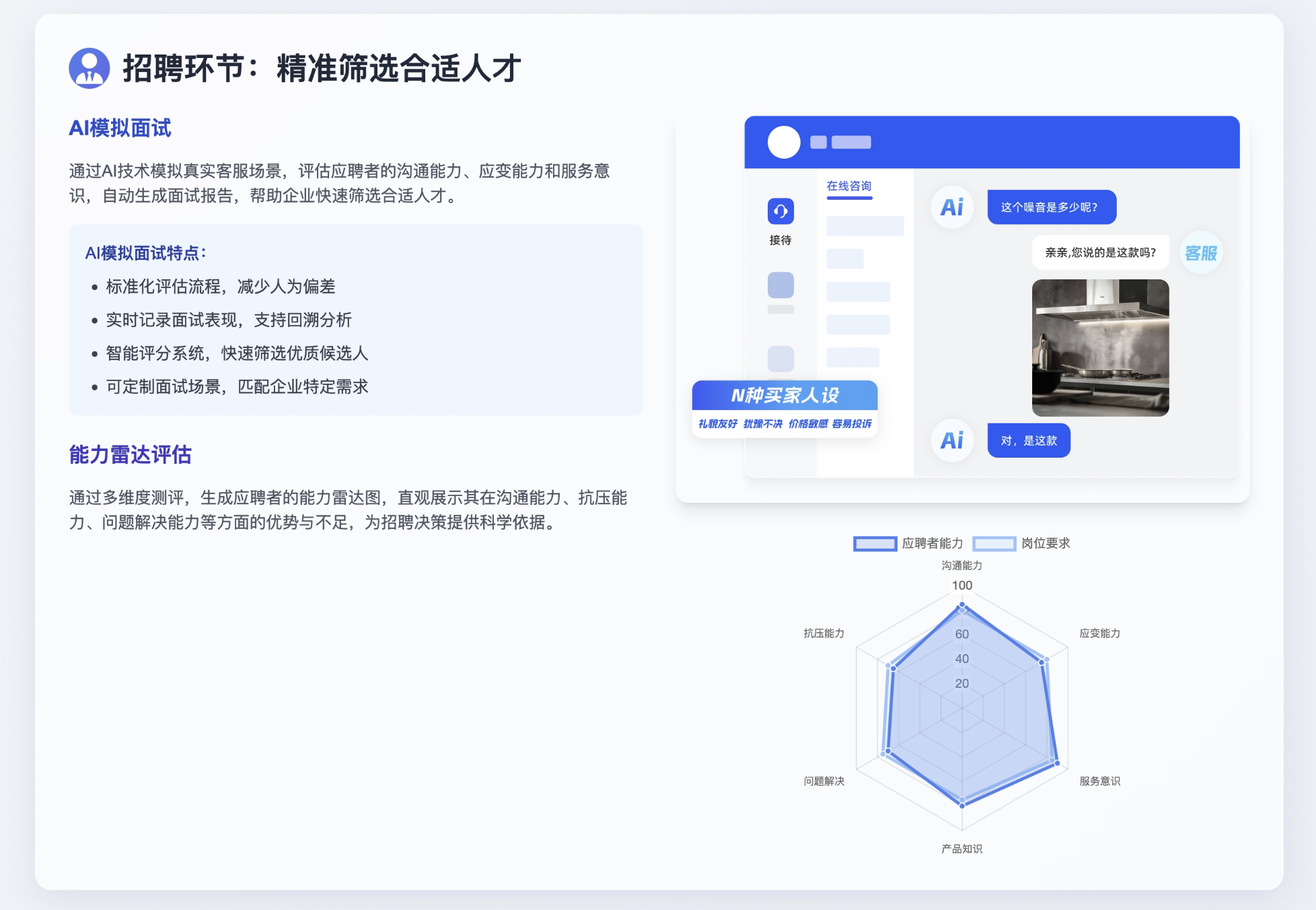 电商AI实践录｜如何用AI在14天内把新人客服练到CPD250+？
