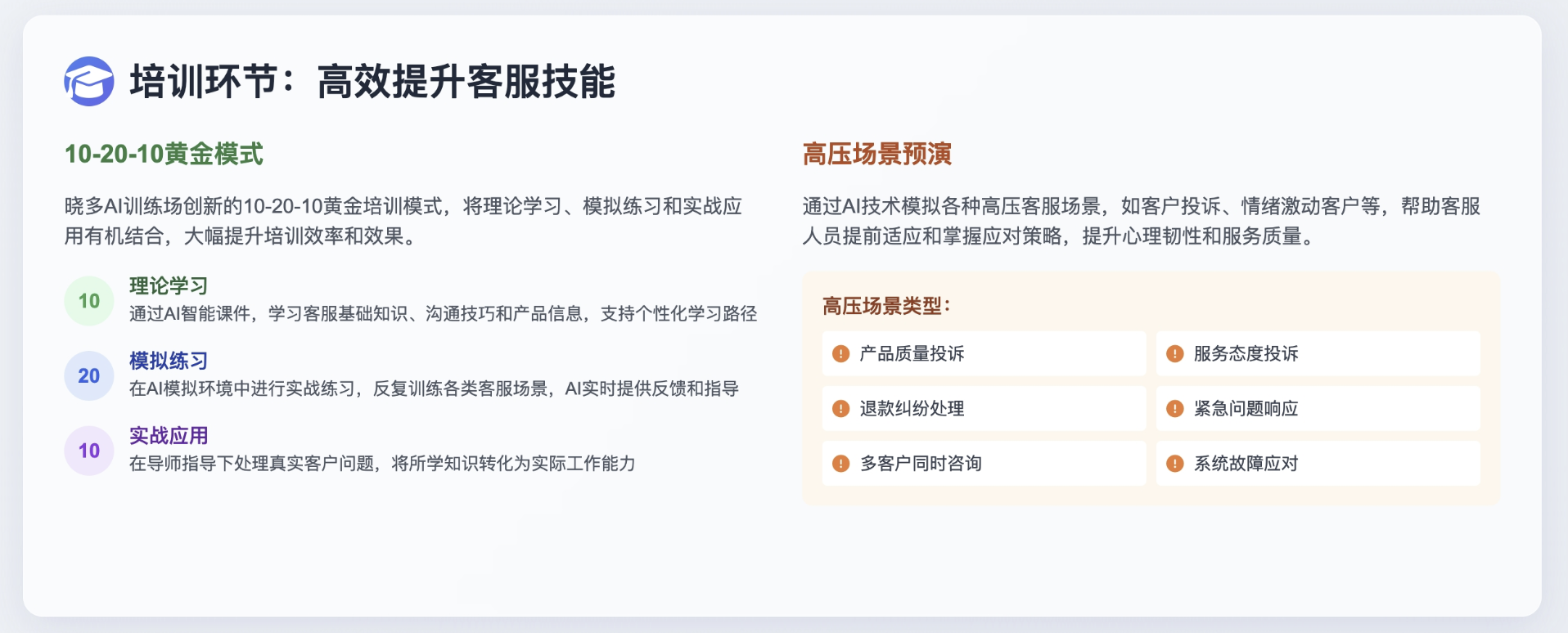 电商AI实践录｜如何用AI在14天内把新人客服练到CPD250+？