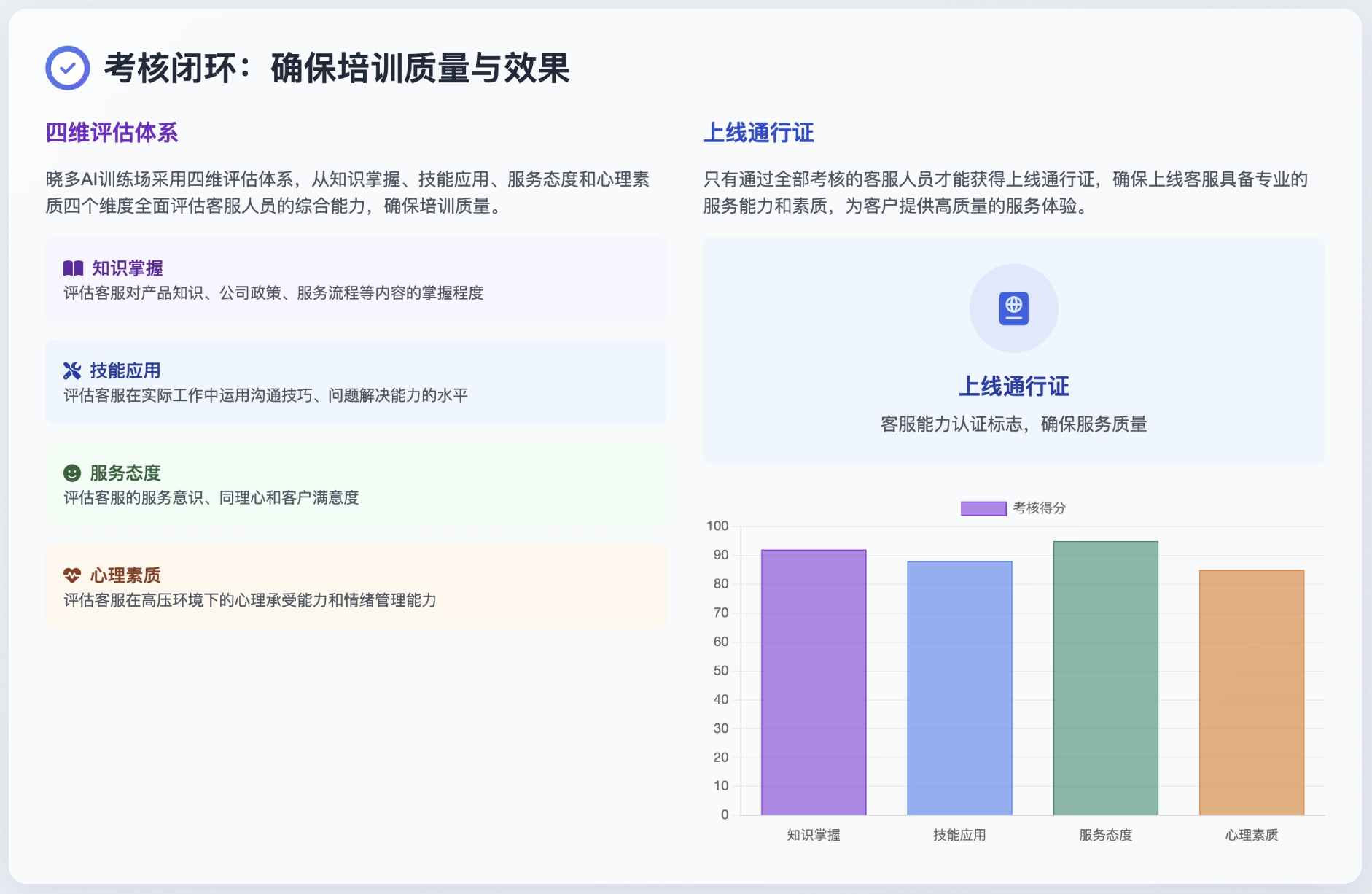 电商AI实践录｜如何用AI在14天内把新人客服练到CPD250+？