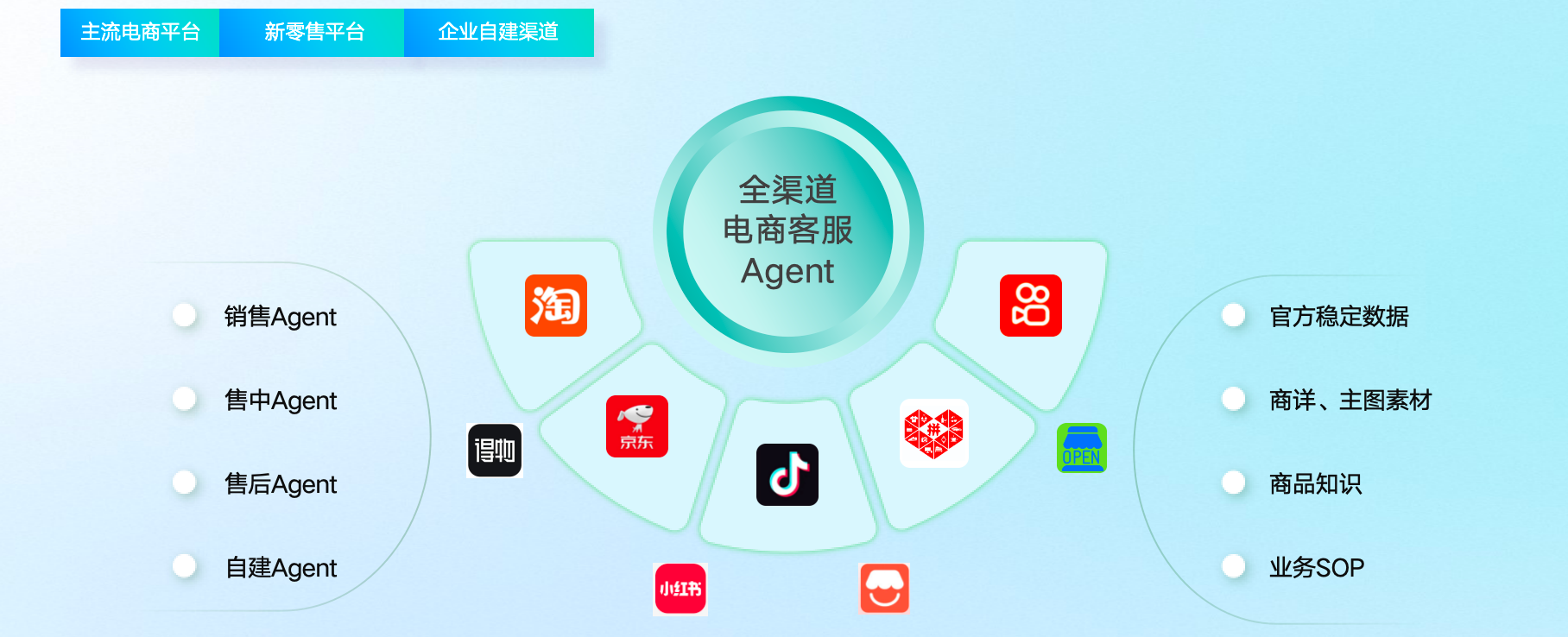 大模型驱动客服能兼容原有客服体系吗？语流 AI-Agent 支持跨端同步数据吗？