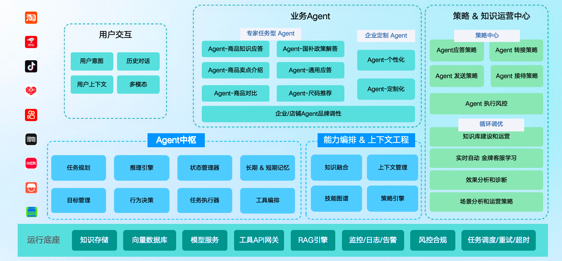 LLM智能助理2026最新骗局曝光？隐性运维成本会超预算吗？