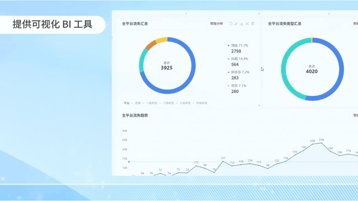 2026年LLM智能助理能做跨境转化率数据分析吗？能优化英文咨询的成交话术吗？