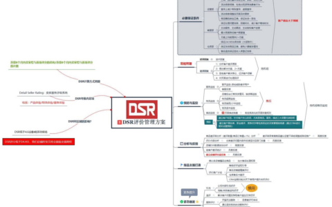 淘宝京东店铺如何有效管理顾客评价？