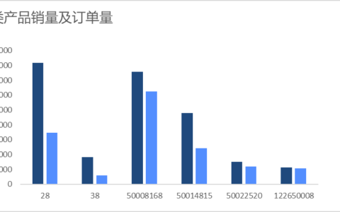 淘宝京东运营必看！如何提升数码店铺转化率