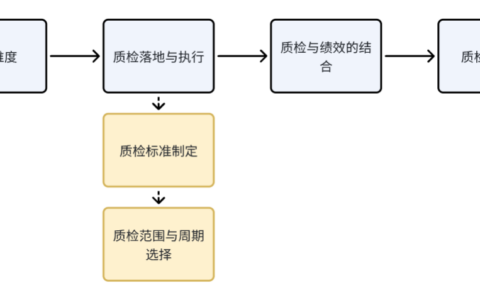 淘宝京东等电商为什么要对客服进行质检？有哪些质检标准？