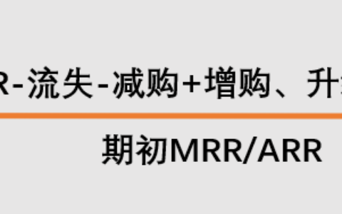 如何通过收入留存率评估和提升SaaS公司的业务健康度？