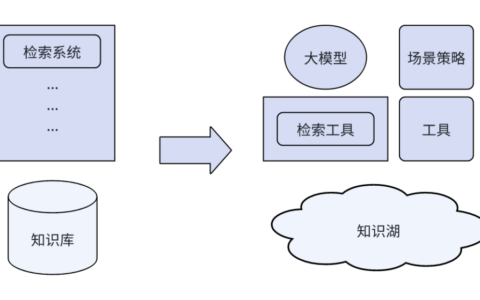 如何利用AI大模型知识库提升电商客服的效率和质量：深度探索检索增强生成（RAG）在客服中的应用