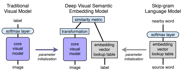 多模态AI技术解析：如何结合文本和图像提升AI应答智能度
