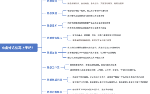 电商客服培训技巧：如何做好客服培训，打造金牌客服服务体验！