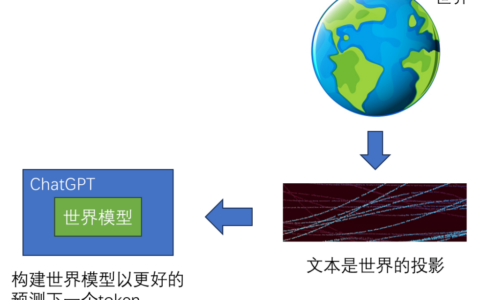 Sora技术深度解析：如何理解Sora中的“世界模拟器”？