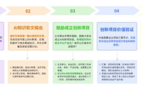 如何AI浪潮下的电商行业成为超级个体？