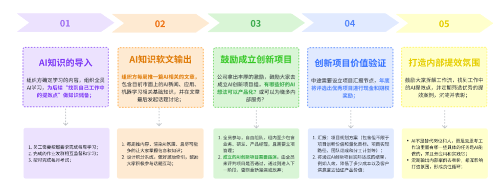 如何AI浪潮下的电商行业成为超级个体？