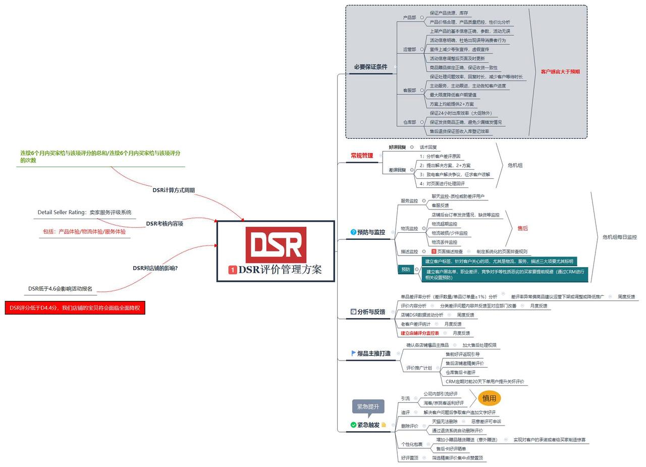 淘宝京东店铺如何有效管理顾客评价？