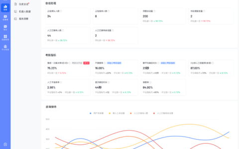 抖音飞鸽新增“售后一次解决率“指标是如何计算的？对商家有影响吗？