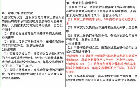 天猫“虚假发货”管控规则更新了哪些内容？多久实施新规？