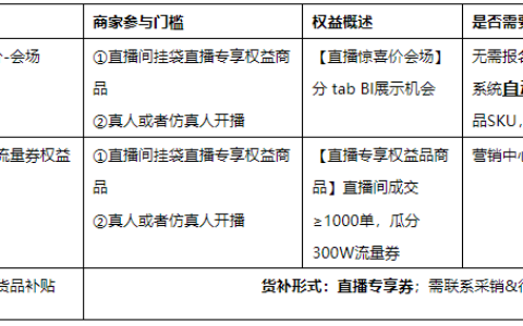 京东618直播惊喜价活动对商家有哪些专享权益？如何参加？